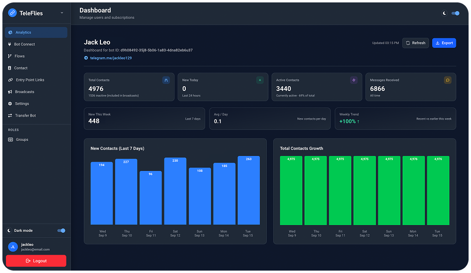 TeleFlies no-code Telegram bot builder dashboard preview
